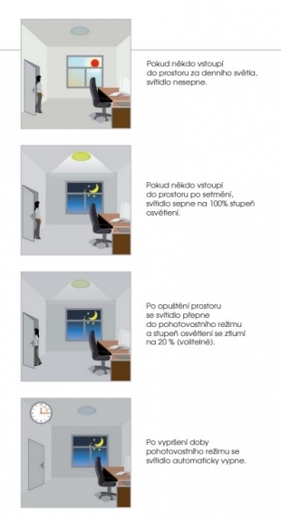LED stropní a nástěnné světlo DALIA s pohybovým čidlem - ST707-BI/PIR