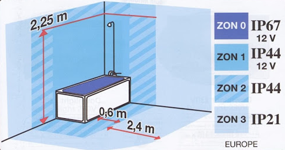 Elektroinstalace a bezpečné zóny